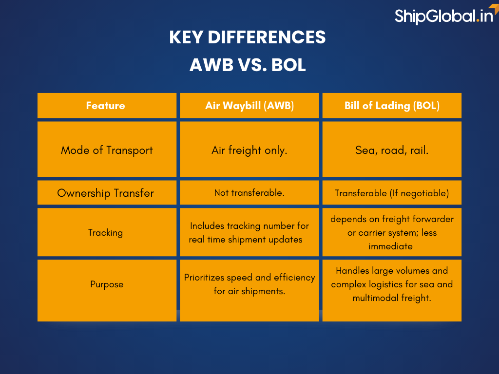 key differences 