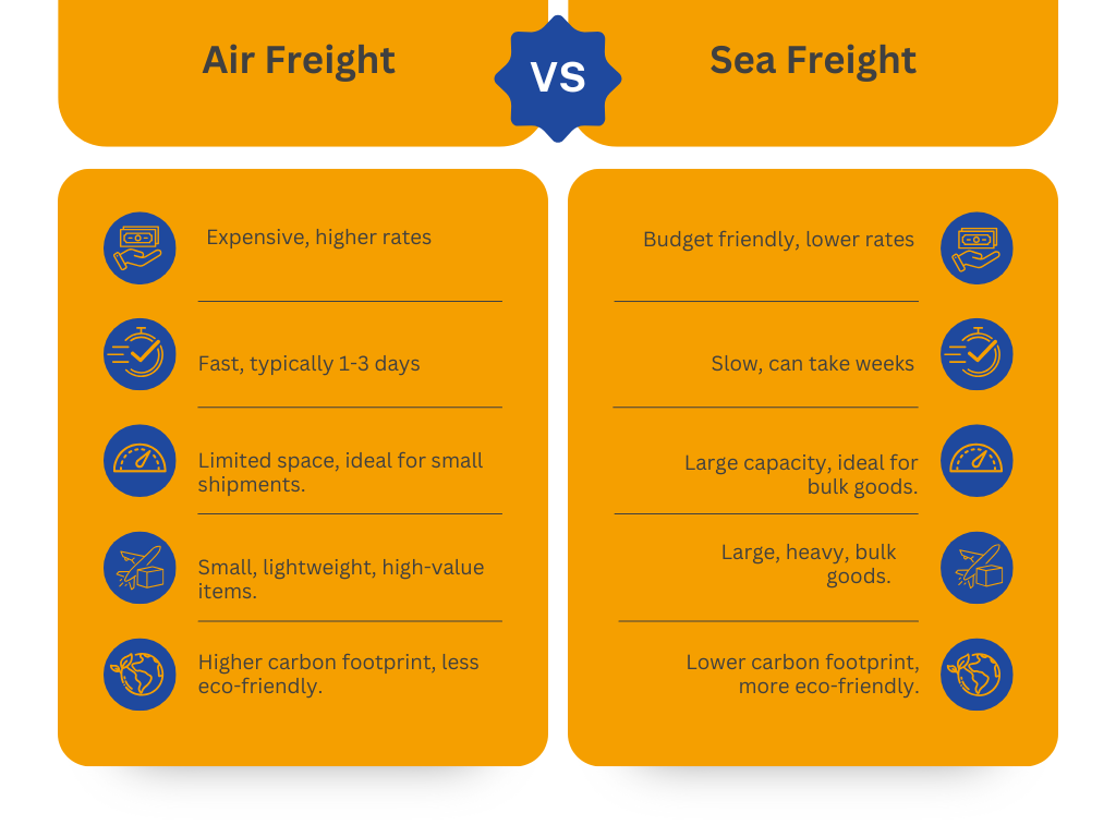 comparison - air freight vs sea freight