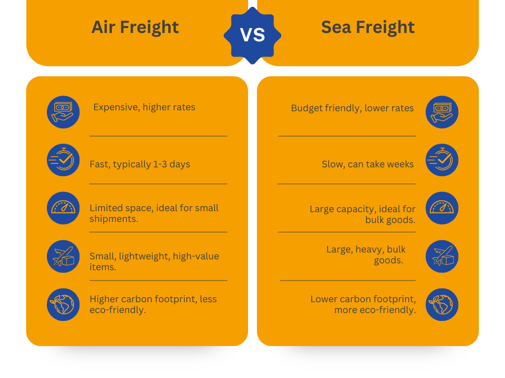 Freight Difference Charges - Shipping Cost Adjustment Fee