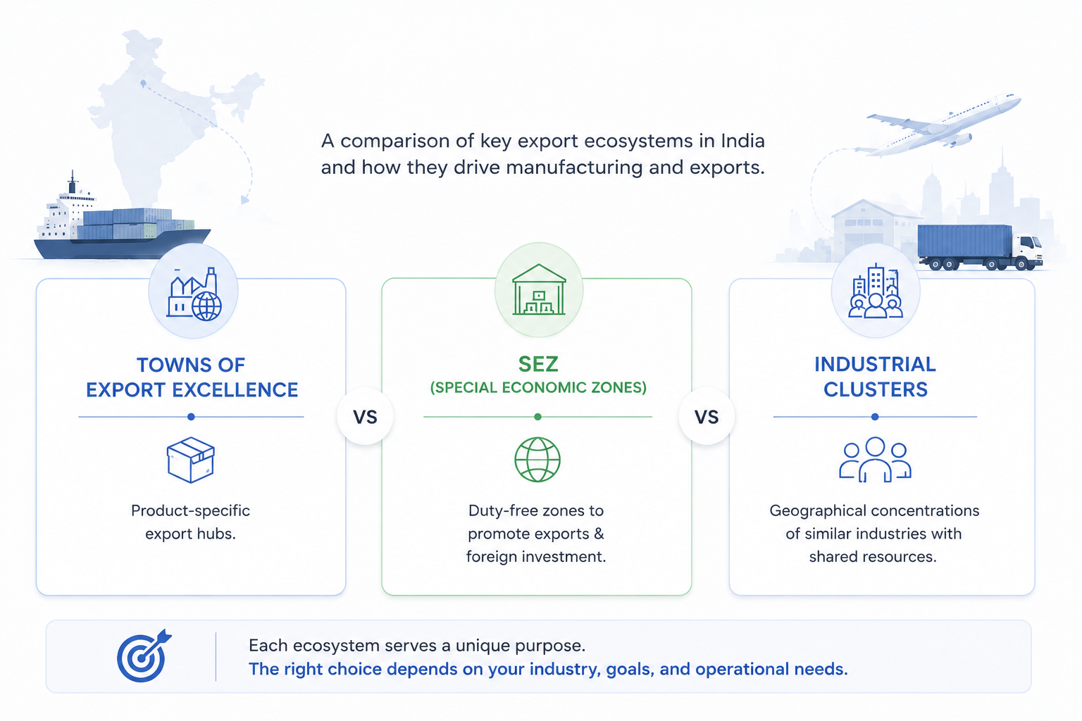 Export Ecosystems in India
